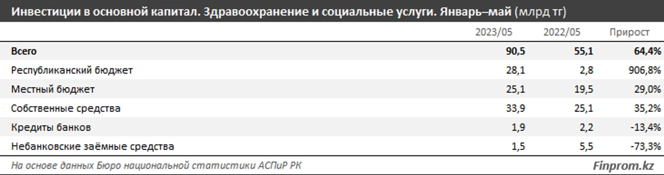 Изображение Kapital.kz
