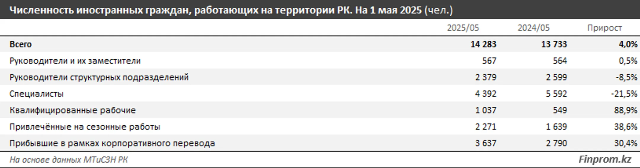 Изображение Kapital.kz