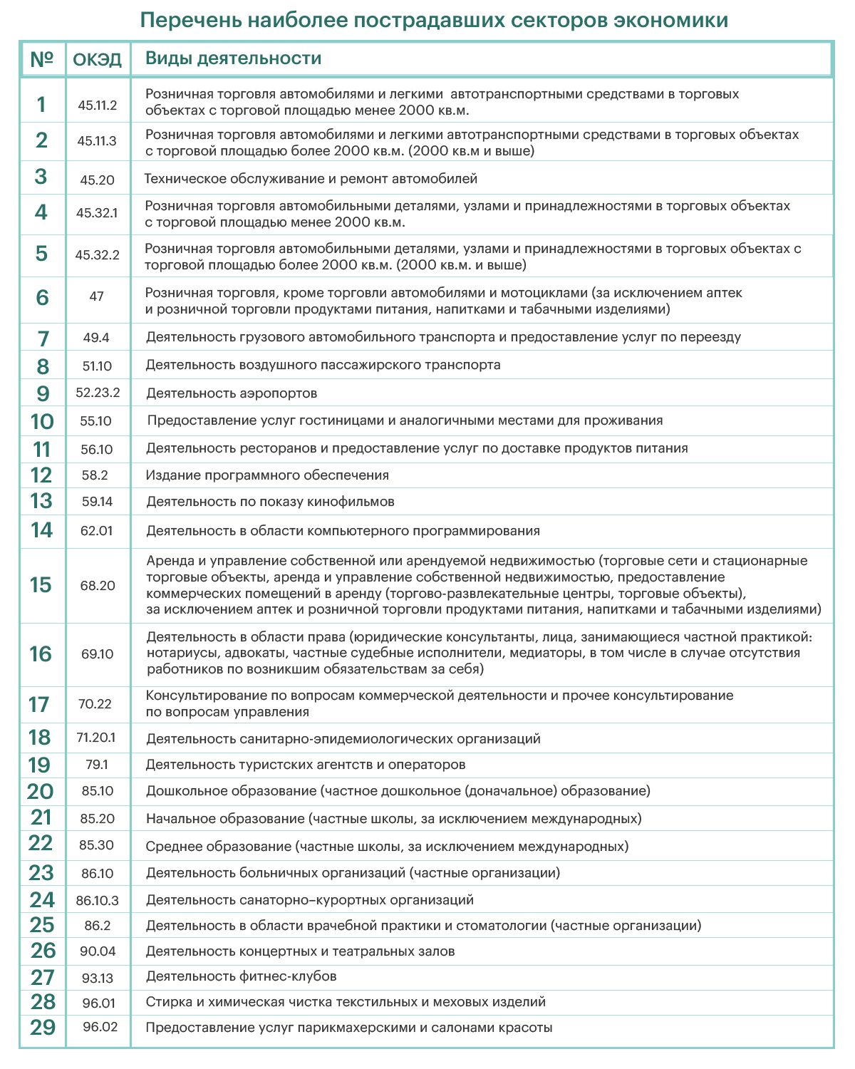 Поддержка МСБ: субсидируют ставки в пострадавших секторах экономики 470360 - Kapital.kz 