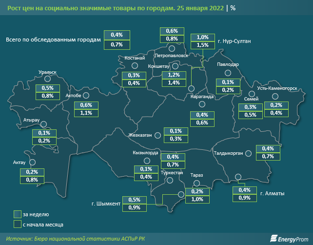 С начала года продукты уже подорожали на 1% 1206552 - Kapital.kz 