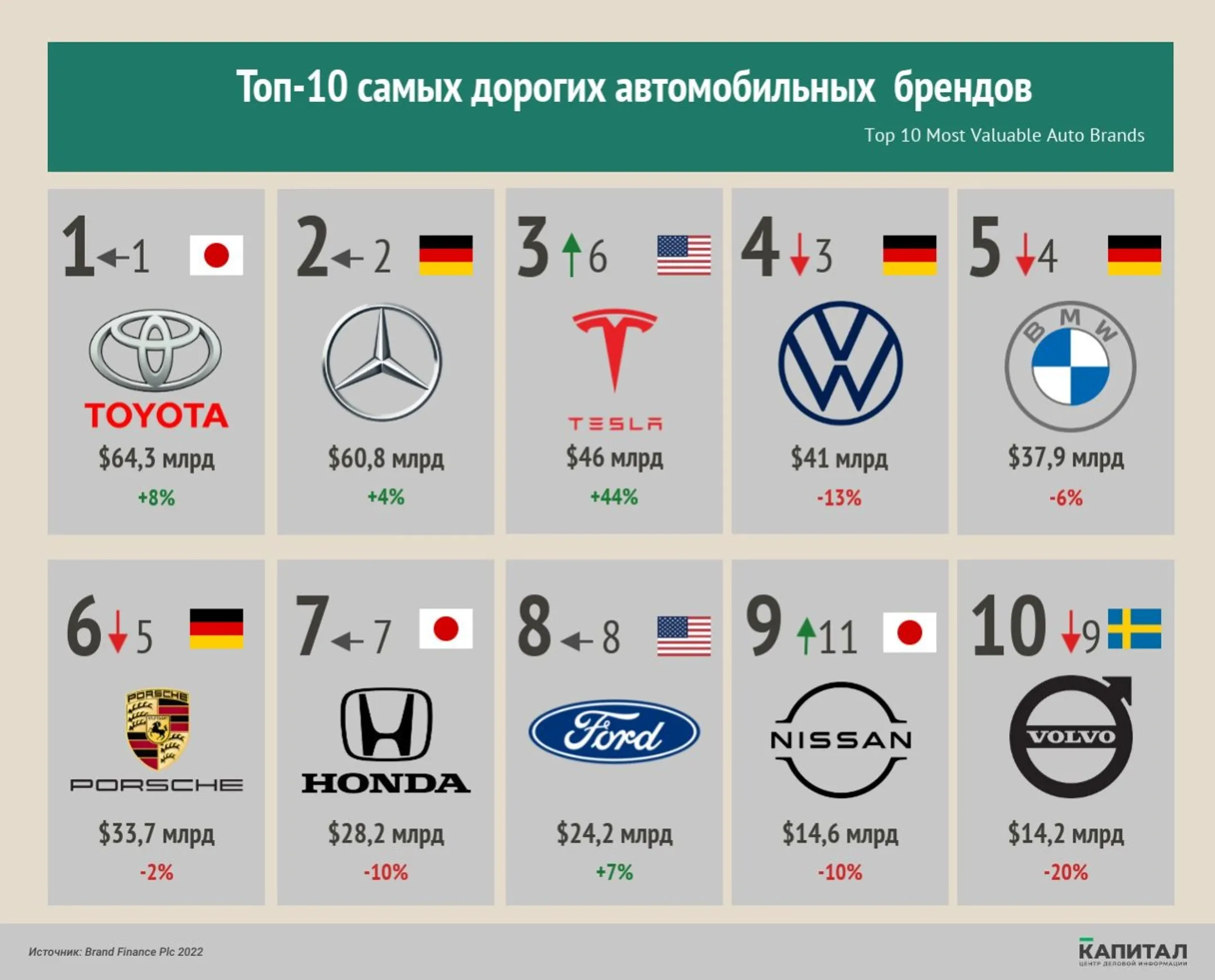 Изображение Kapital.kz