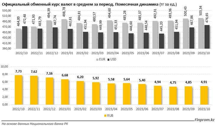 «Чистые» продажи рубля в обменниках сократились сразу в 35 раз 2572267 - Kapital.kz 