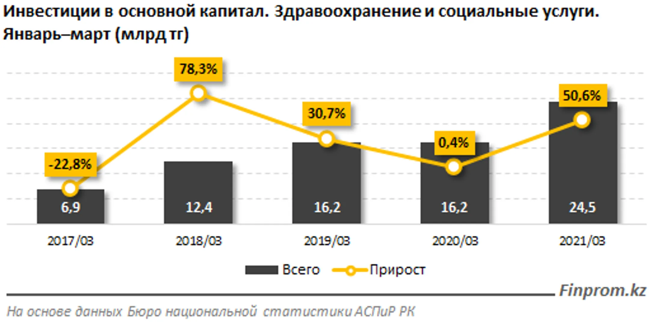 Изображение Kapital.kz