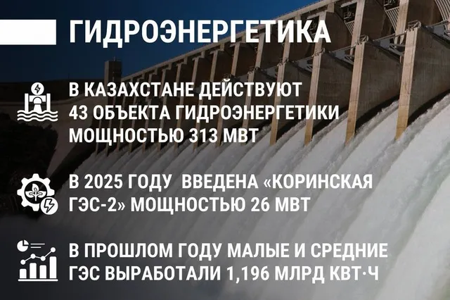 Министерство энергетики РК 
