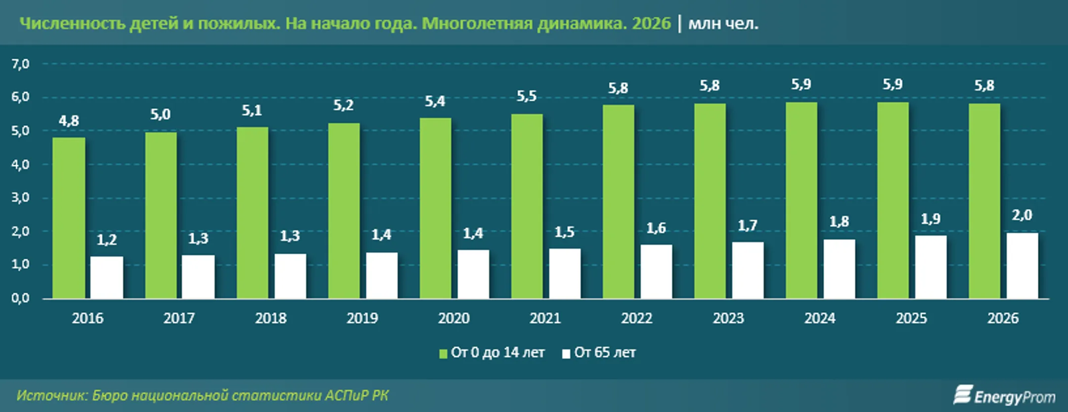 Изображение Kapital.kz
