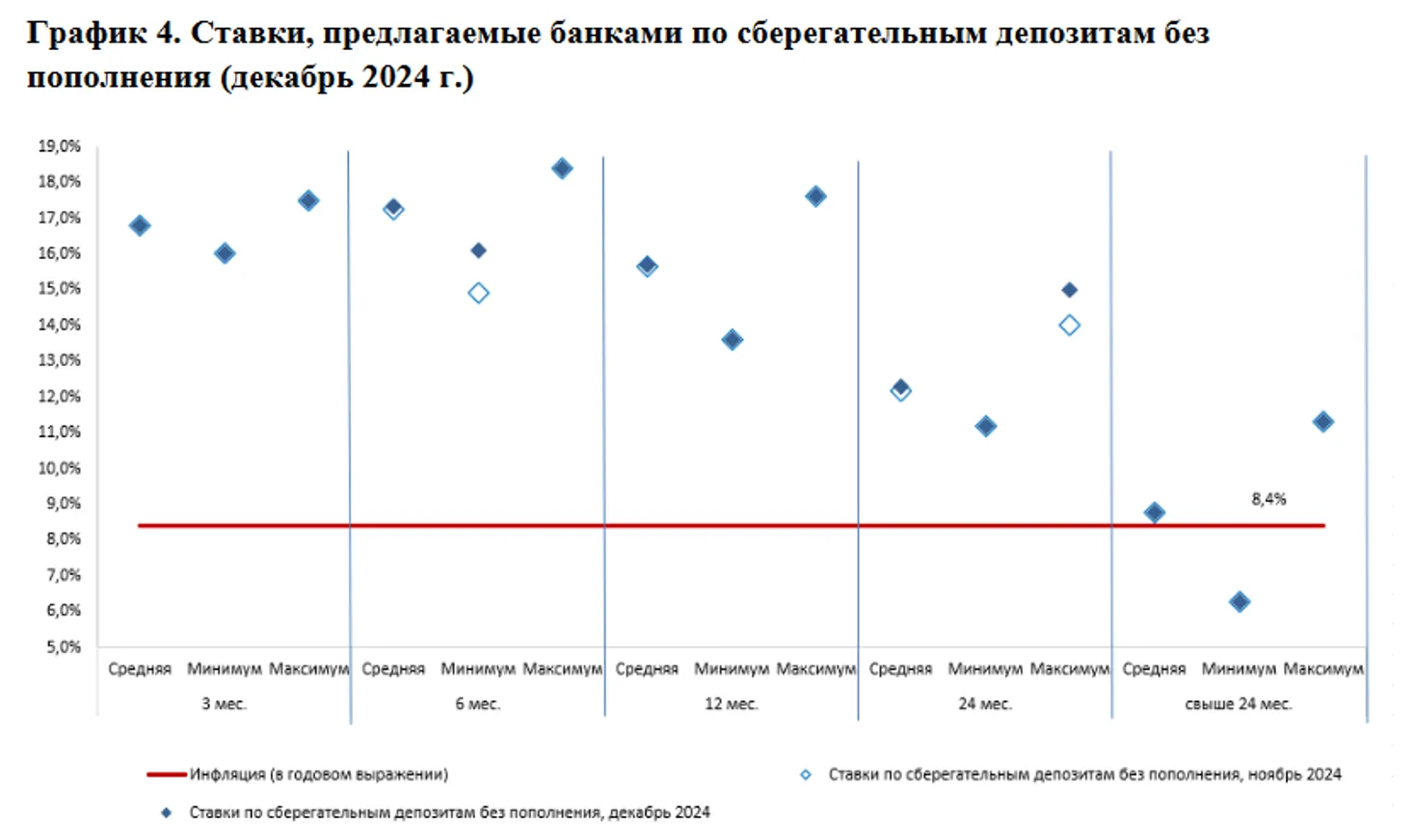В несрочных депозитах размещено 65% всех вкладов казахстанцев - фото kapital.kz