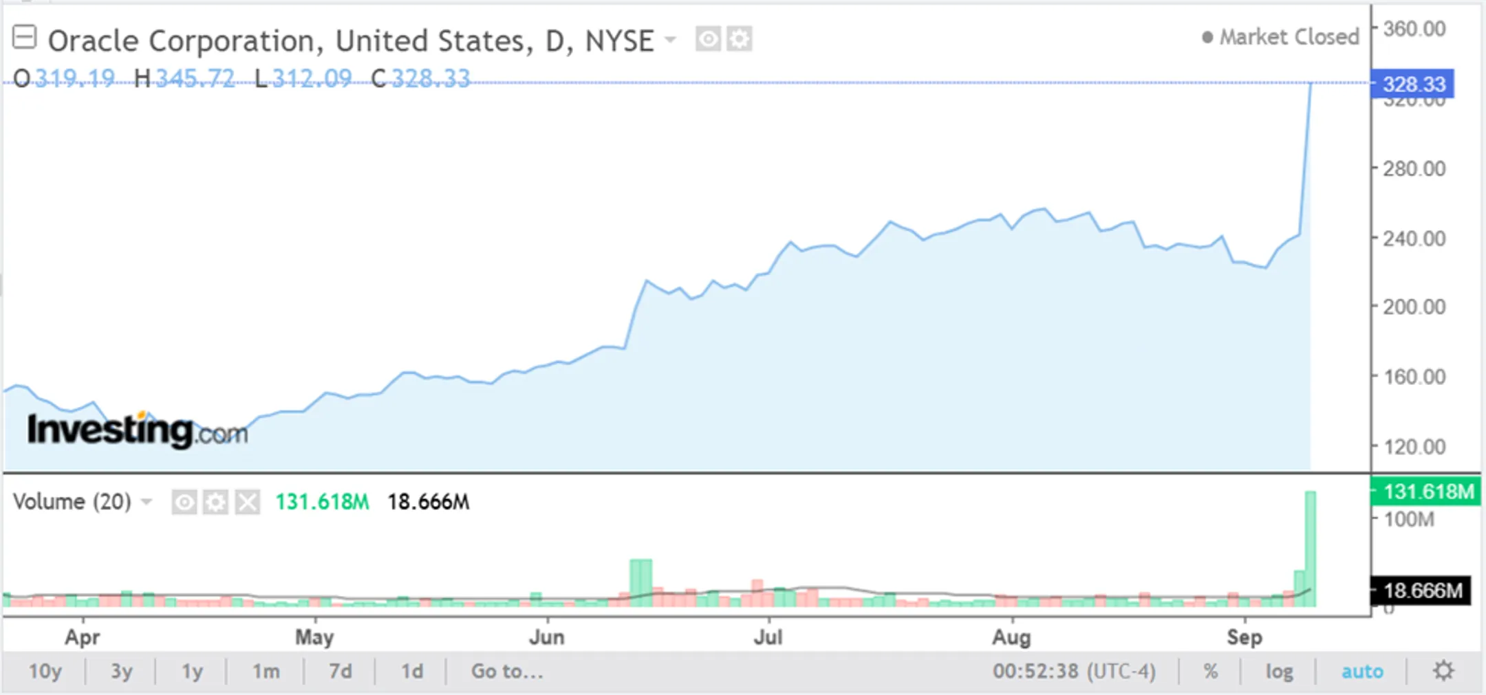 Изображение Kapital.kz