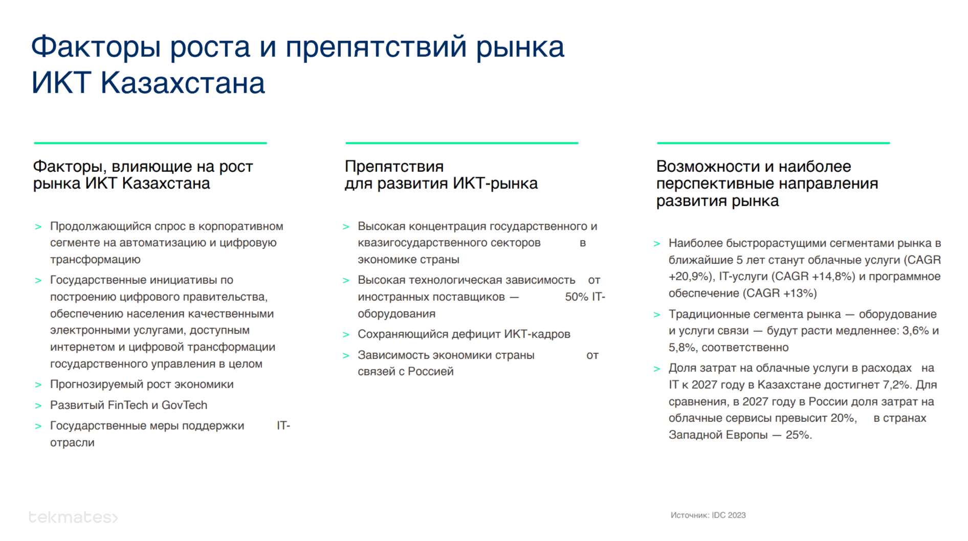 IDC: Экспорт IT-услуг РК за девять месяцев 2023 года составил $373 млн 3065967 - Kapital.kz 