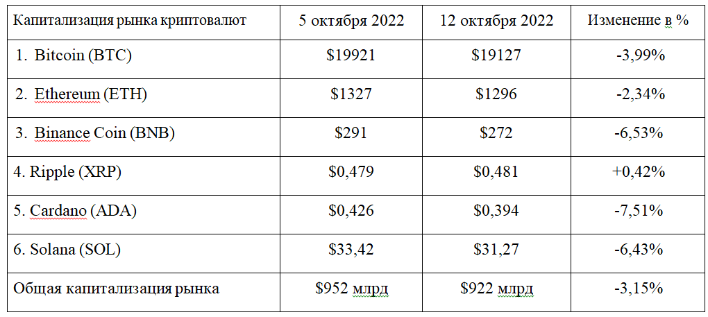 Дефляция Ethereum и «попутный ветер» для криптовалют 1622714 - Kapital.kz 