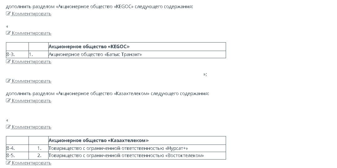 Опубликован обновленный список компаний для приватизации до 2026 года 2257959 - Kapital.kz 