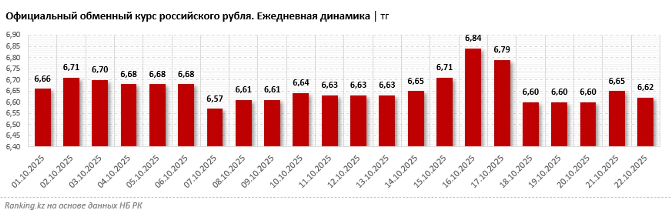 Изображение Kapital.kz