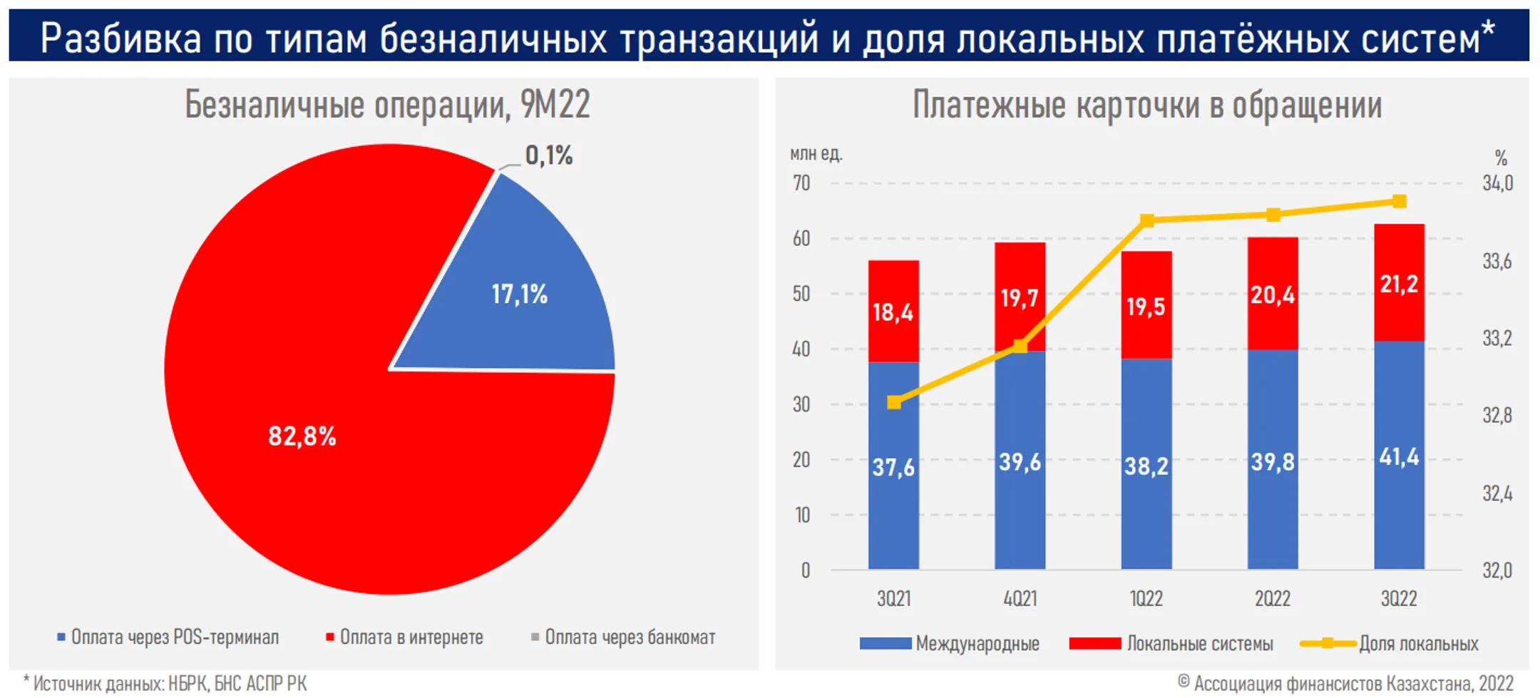 Четыре из пяти транзакций в Казахстане проводятся безналичным способом - Image Kapital.kz