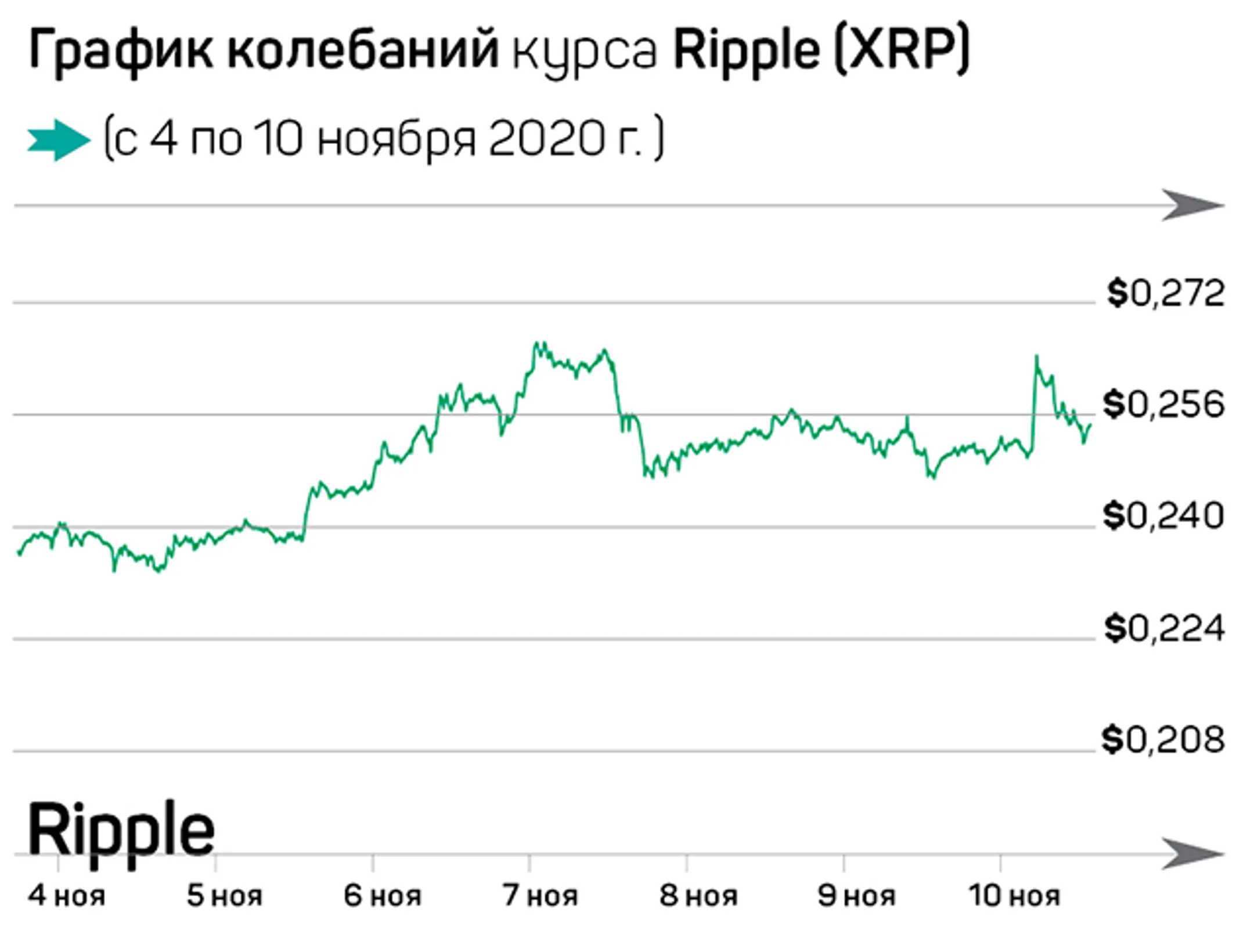 Очередной взрывной рост биткоина и запуск Ethereum 2.0 - Image Kapital.kz