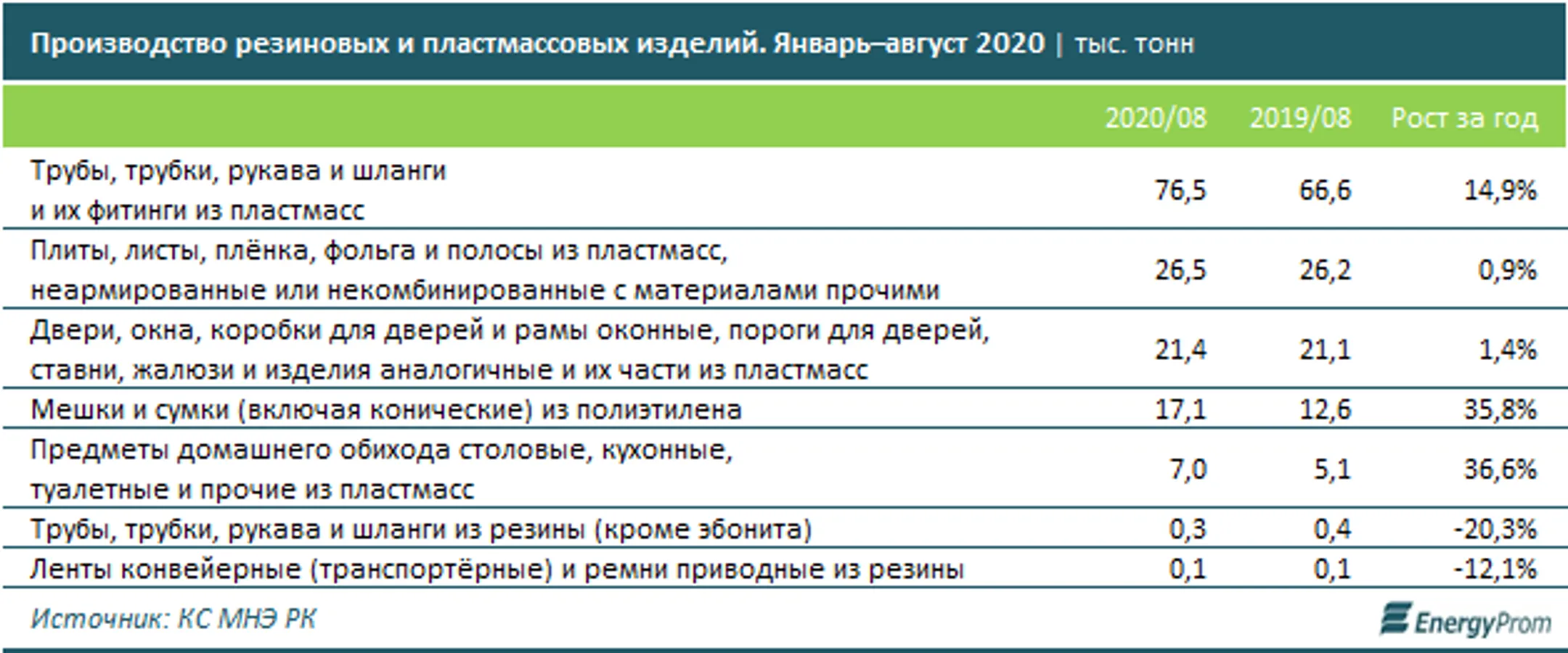 Изображение Kapital.kz