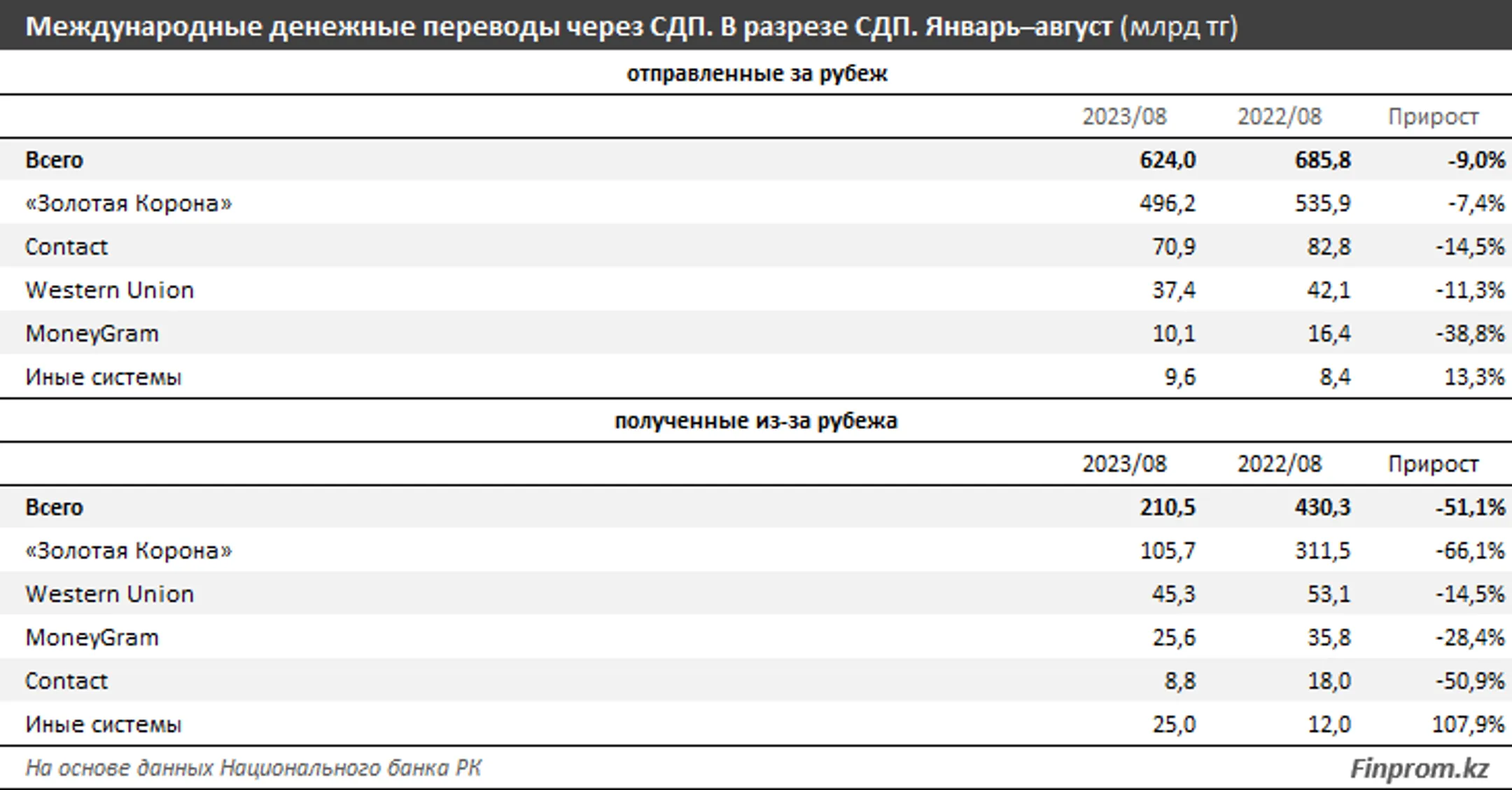 Изображение Kapital.kz