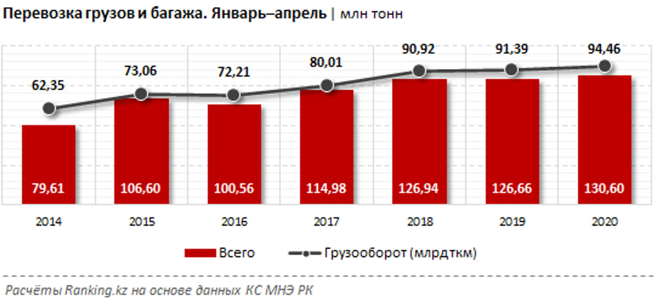 Изображение Kapital.kz