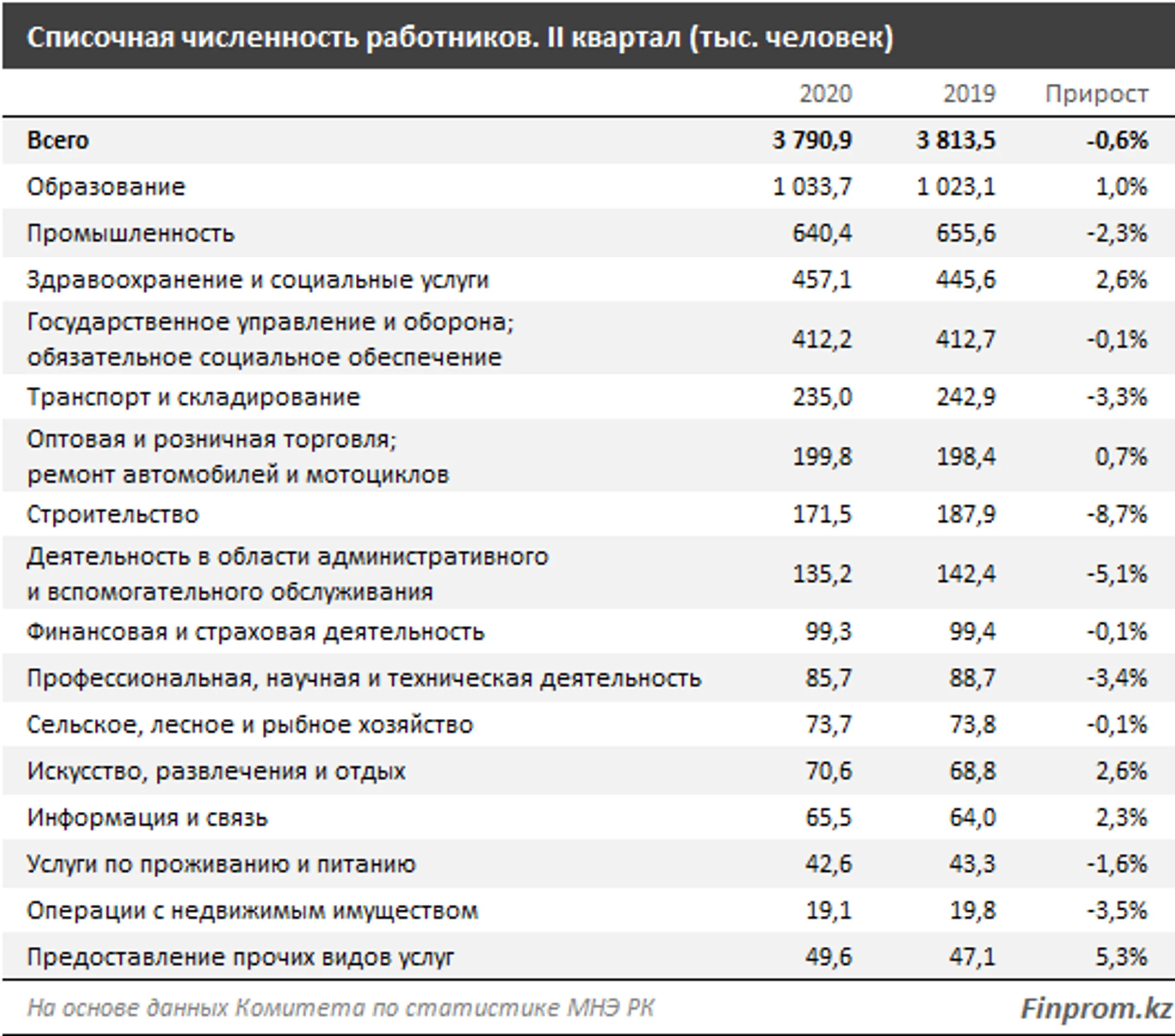 Изображение Kapital.kz