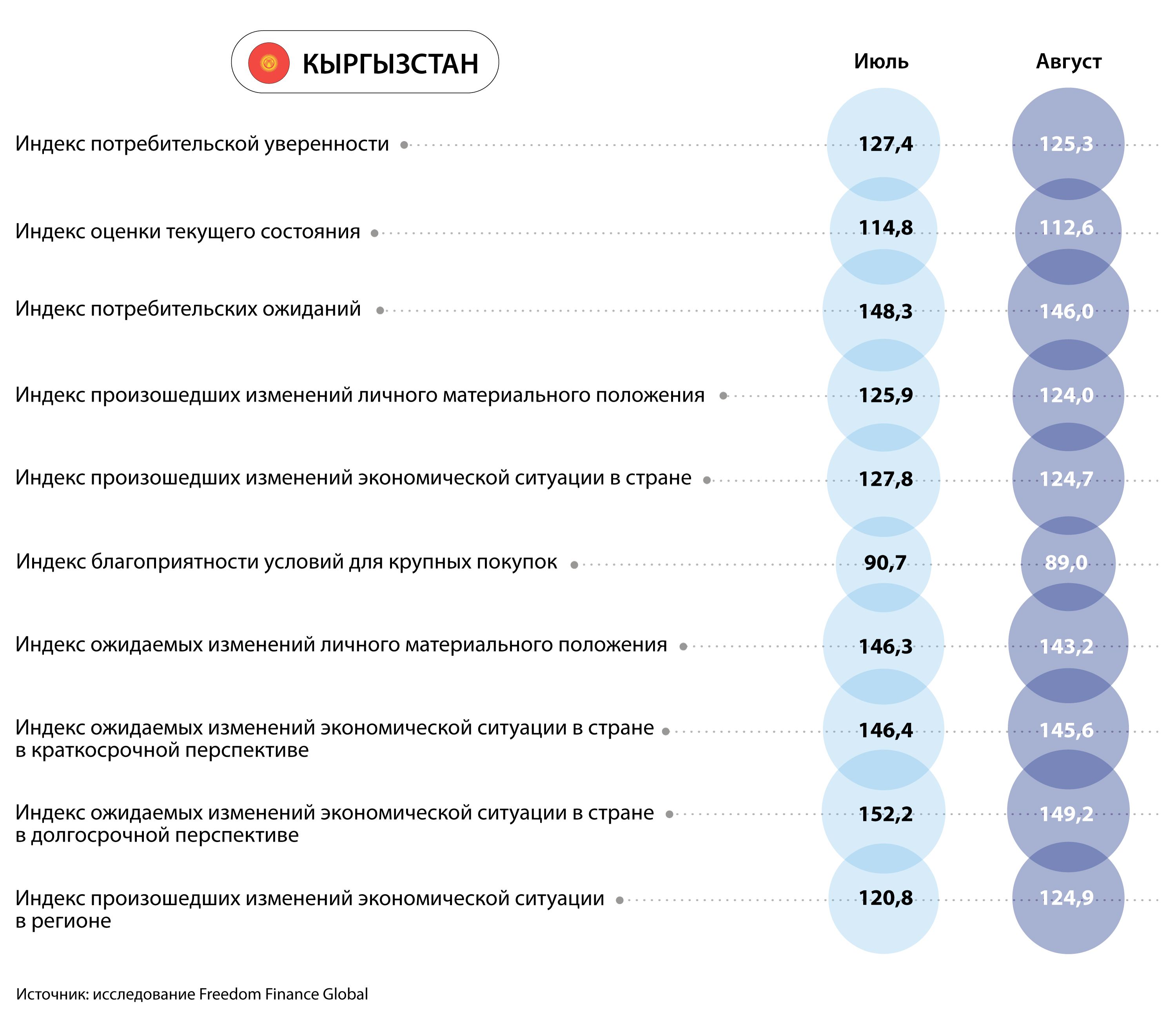 Курс валюты, инфляция и материальное положение 2430031 - Kapital.kz 