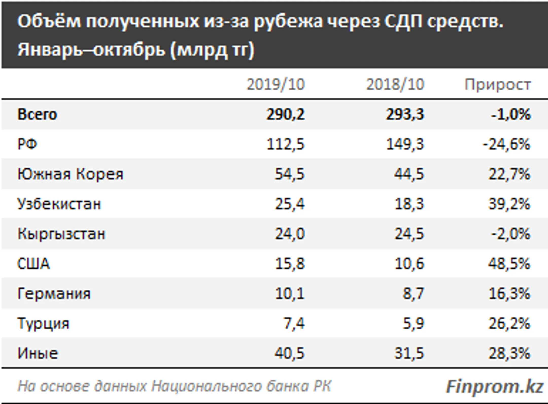Изображение Kapital.kz