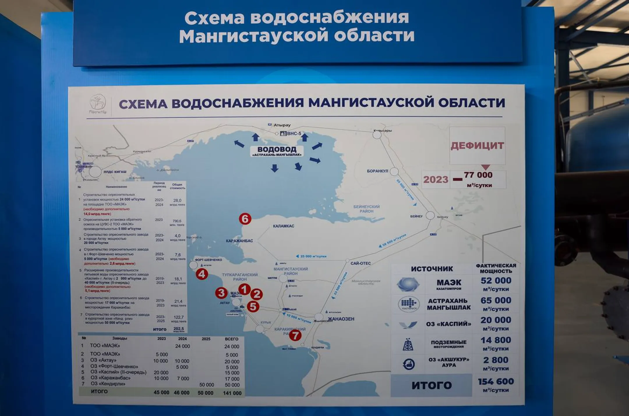 На модернизацию энергооборудования МАЭК выделят 4,9 млрд тенге - Image Kapital.kz