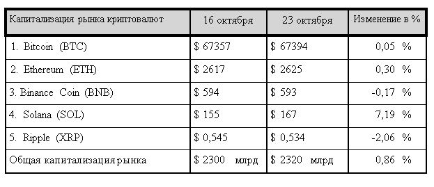 Bitcoin: пирамида или реальный актив? 3444378 — Kapital.kz 