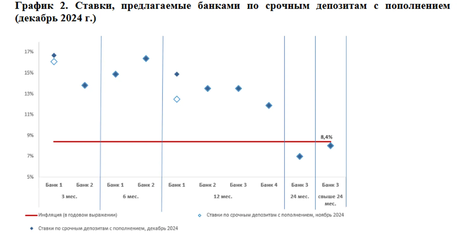 В несрочных депозитах размещено 65% всех вкладов казахстанцев - фото kapital.kz