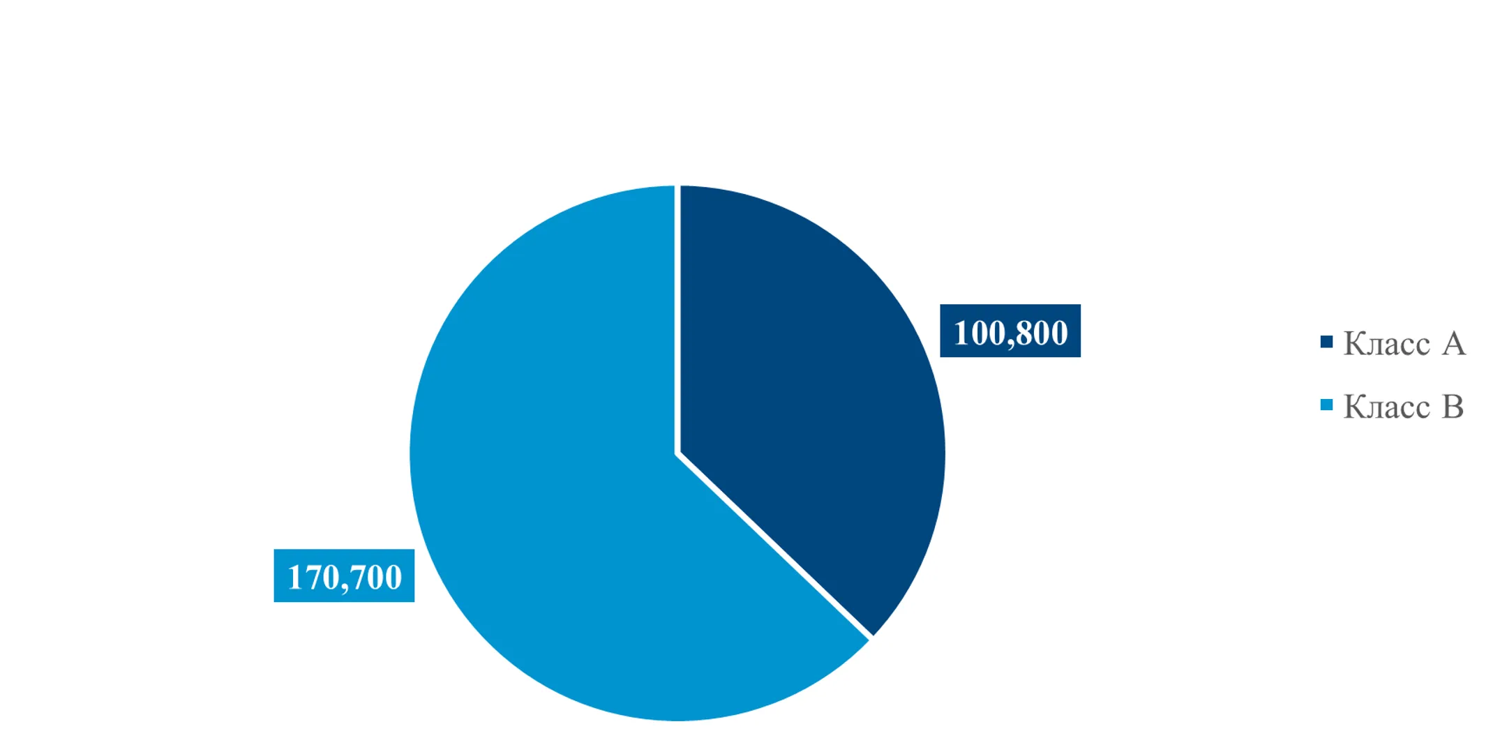 Источник: Colliers Kazakhstan