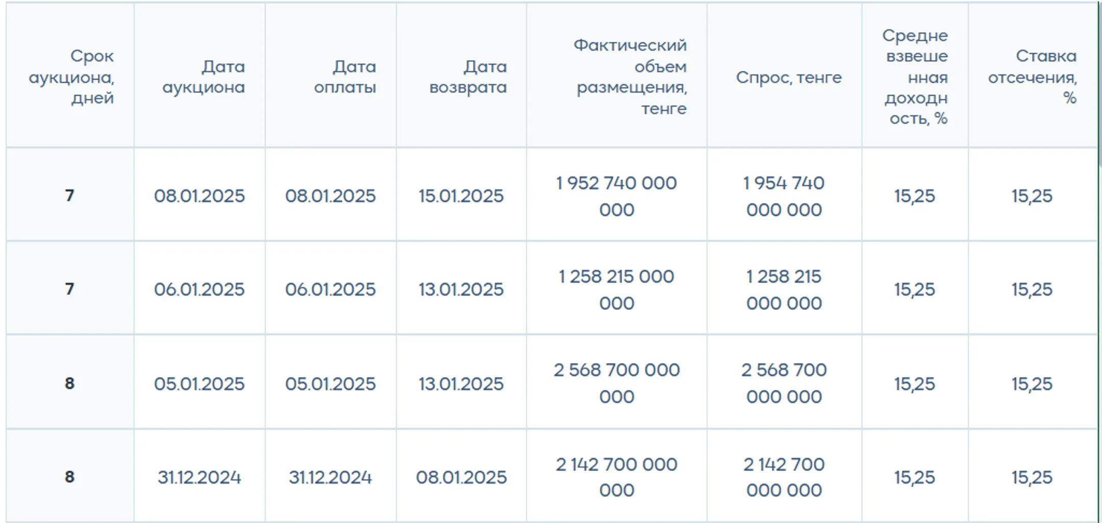 Изображение Kapital.kz