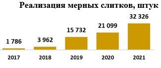 В Нацбанке рассказали об альтернативных инструментах инвестирования 1219591 - Kapital.kz 