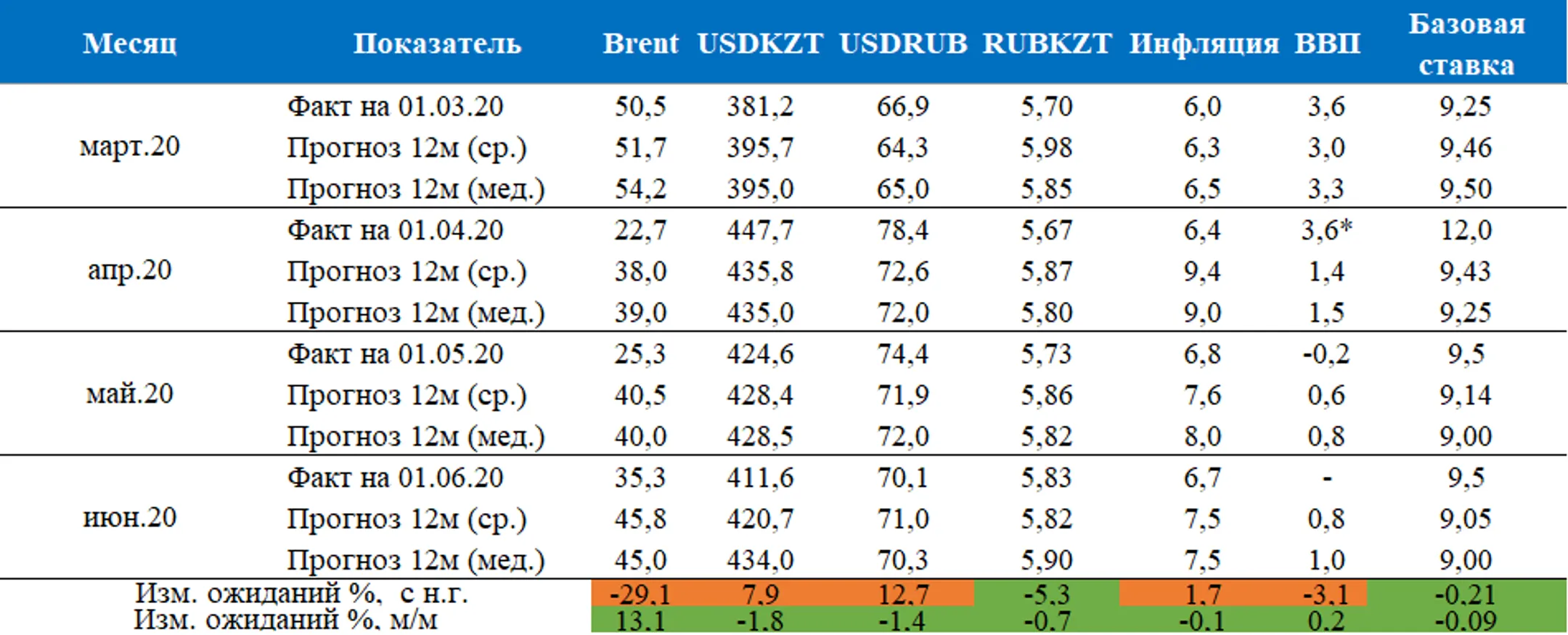 Изображение Kapital.kz