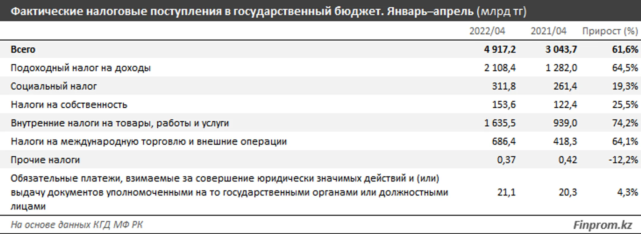 Изображение Kapital.kz