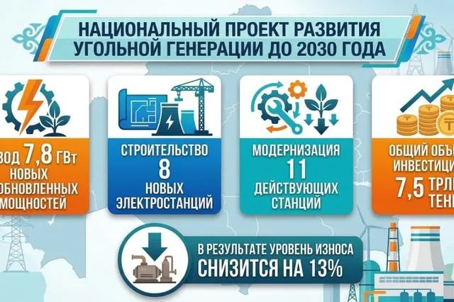 Изображение: Министерство энергетики РК 