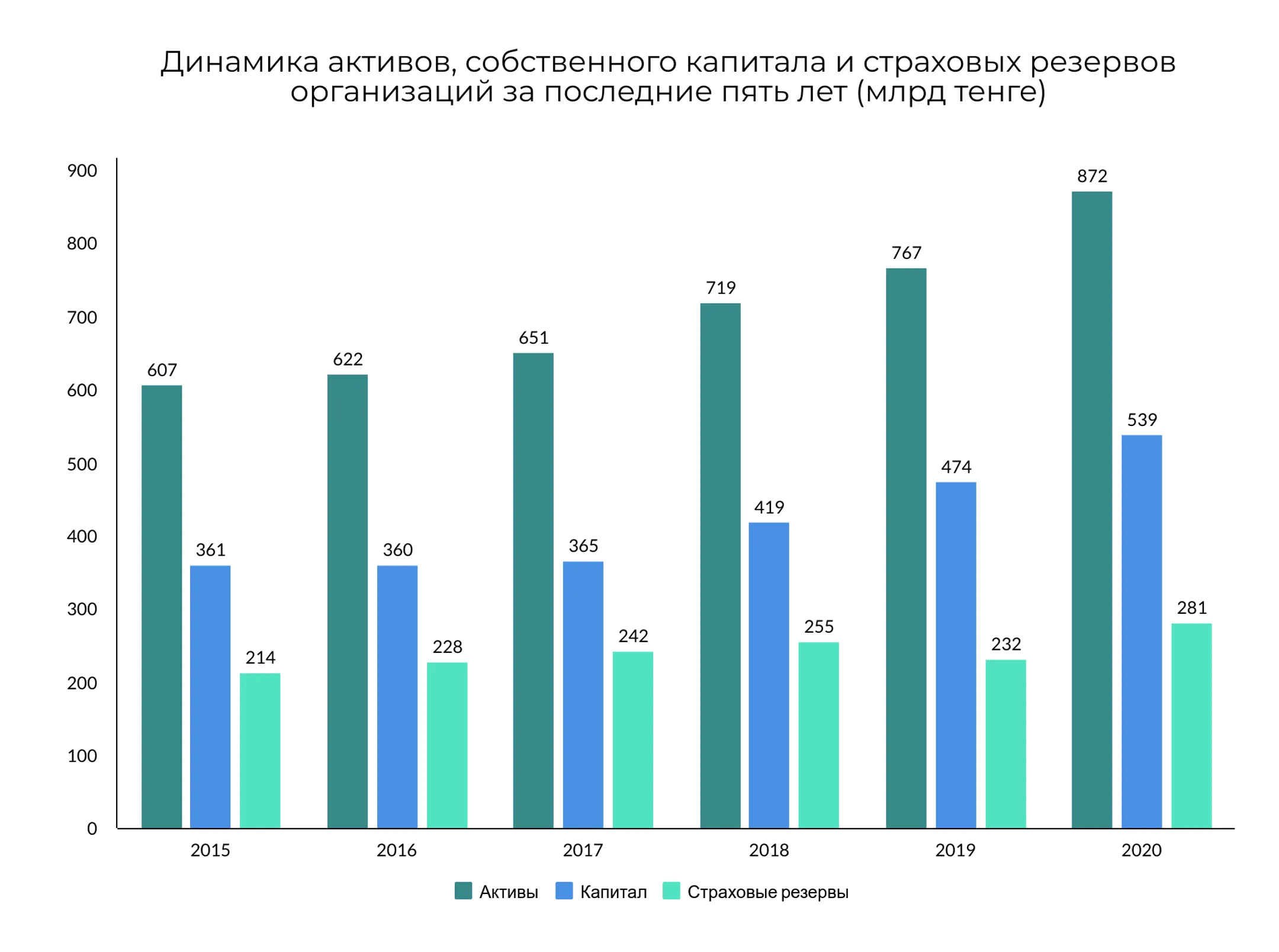 Выплаты по обязательному автострахованию могут пересмотреть - Image Kapital.kz