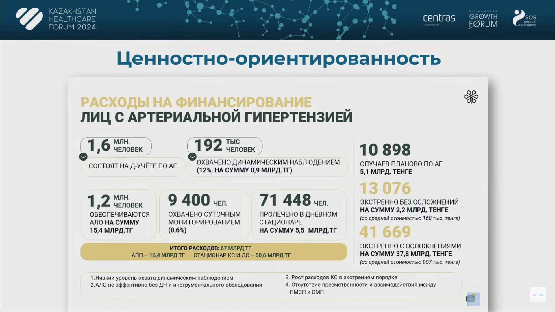 Какие сферы первичной медпомощи могут заинтересовать инвесторов 3071120 - Kapital.kz 