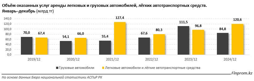 Рынок каршеринга в Казахстане вырос на 25% 3816057 — Kapital.kz 