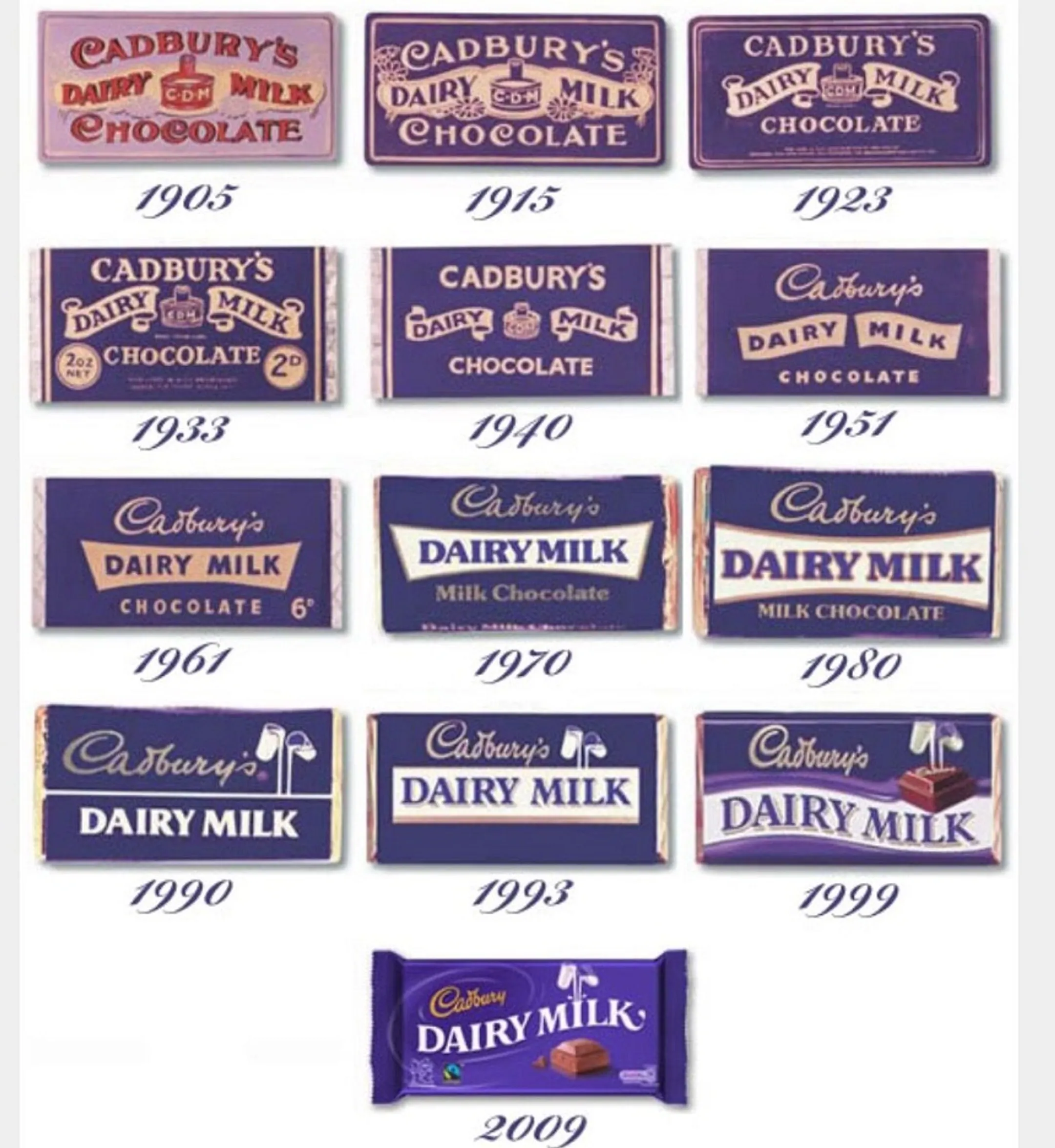 Как менялся логотип Cadbury
