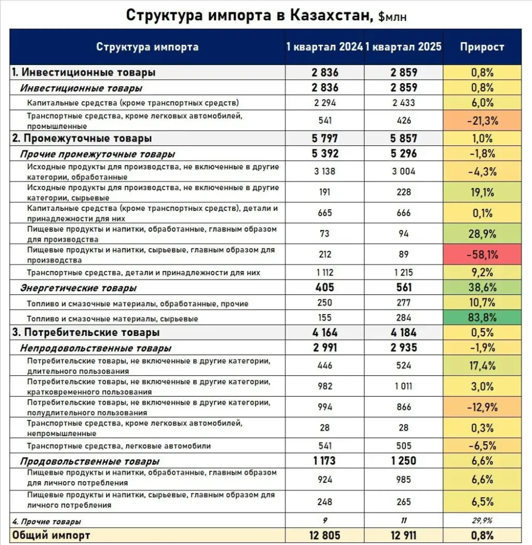 Изображение Kapital.kz