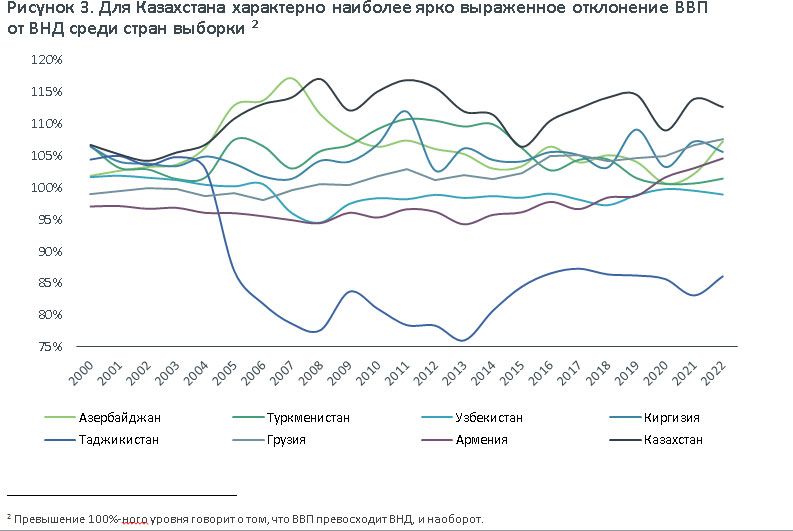 За 23 года ВВП Казахстана вырос в 14 раз в долларовом выражении - АКРА 2886461 - Kapital.kz 