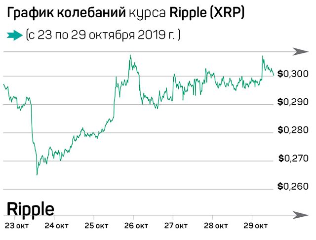 Смена позиции Китая вытолкнула Bitcoin из ямы 100670 - Kapital.kz 