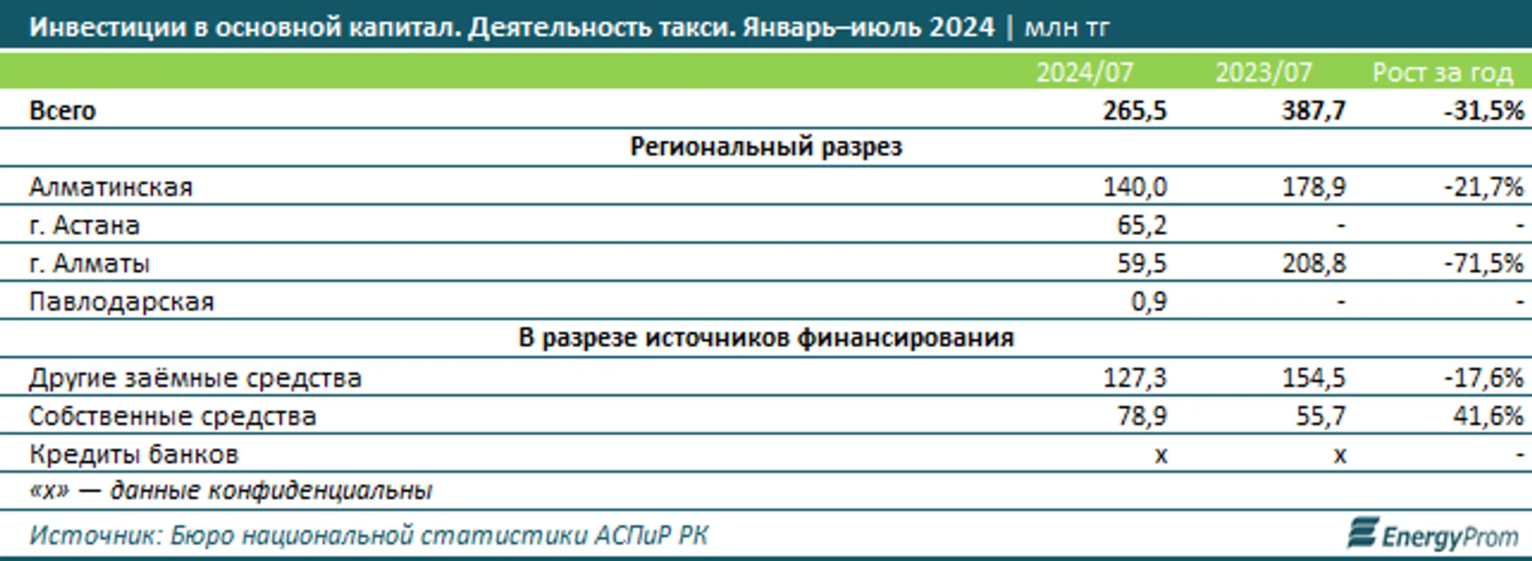 Изображение Kapital.kz