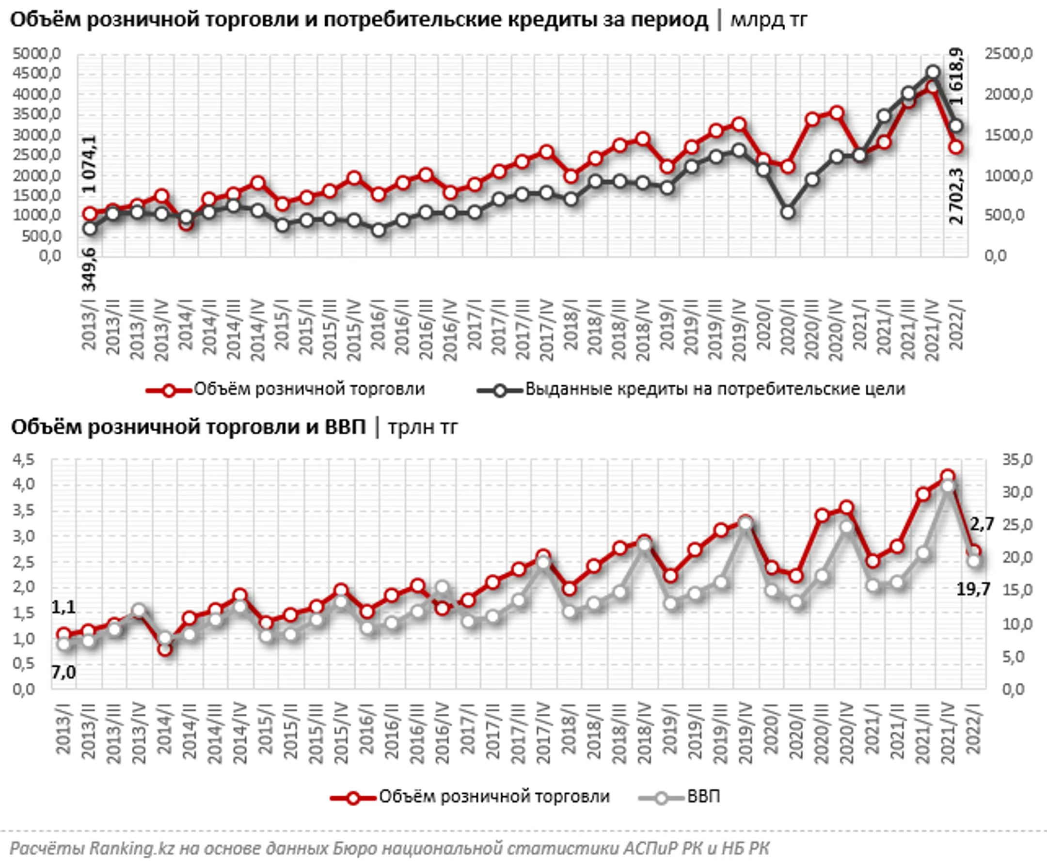 Кредиты экономике Казахстана выросли на 14,1% - Image Kapital.kz