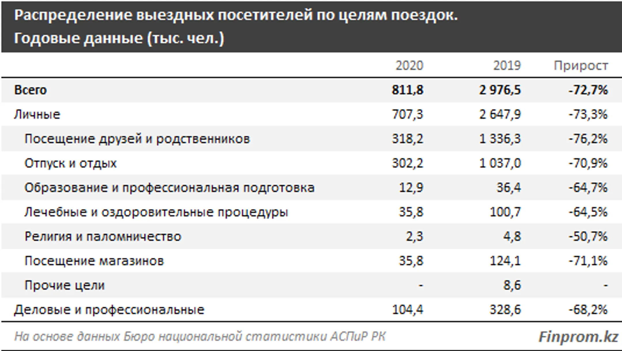 Изображение Kapital.kz