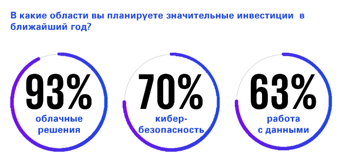 Страны Кавказа и Центральной Азии: ИИ — хайп или приоритет? 3711836 — Kapital.kz 