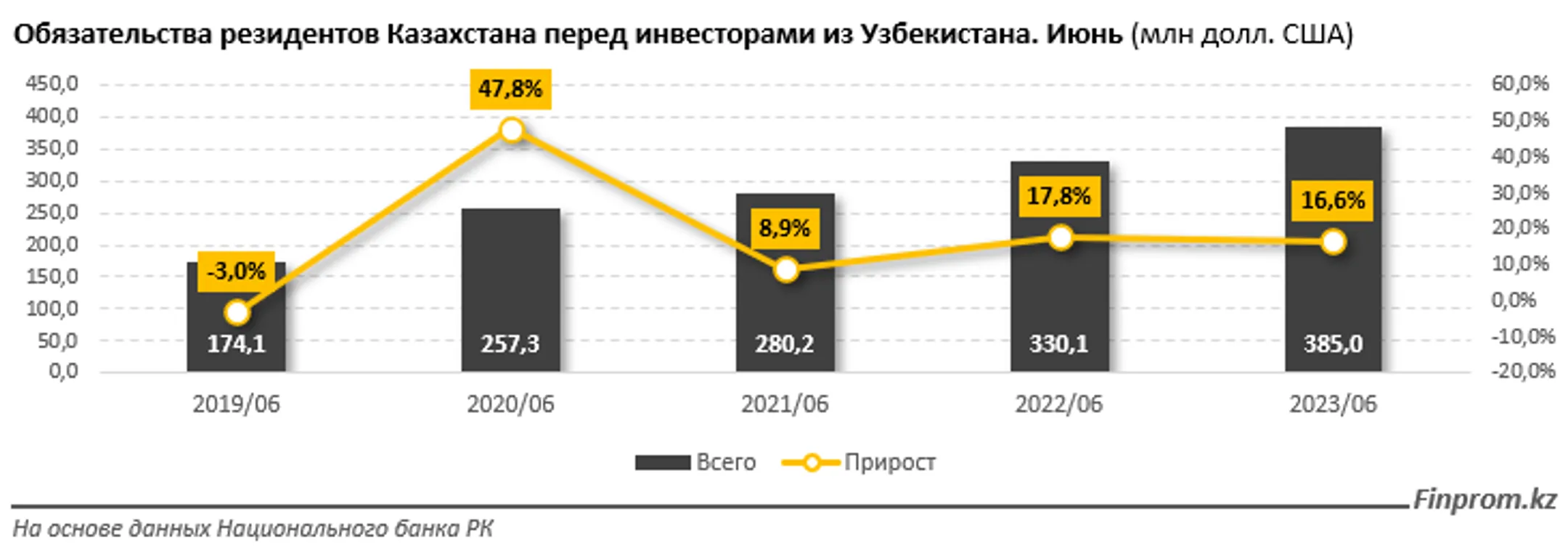 Изображение Kapital.kz