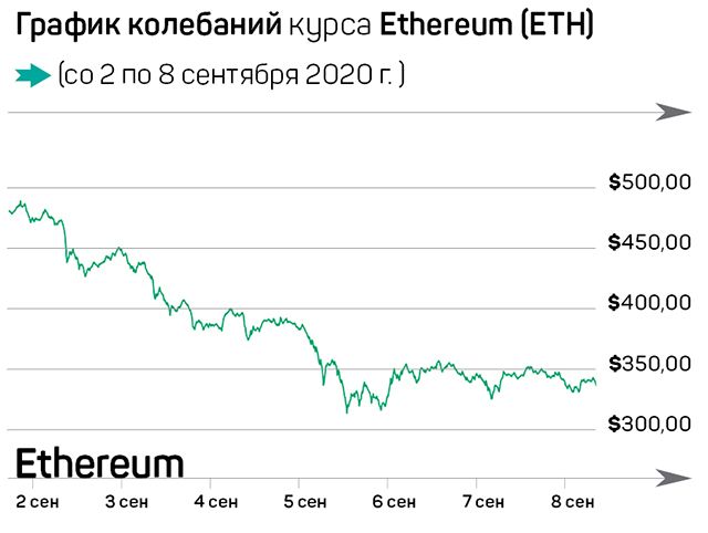 Биткоин держится на фоне краха акций 425497 - Kapital.kz 