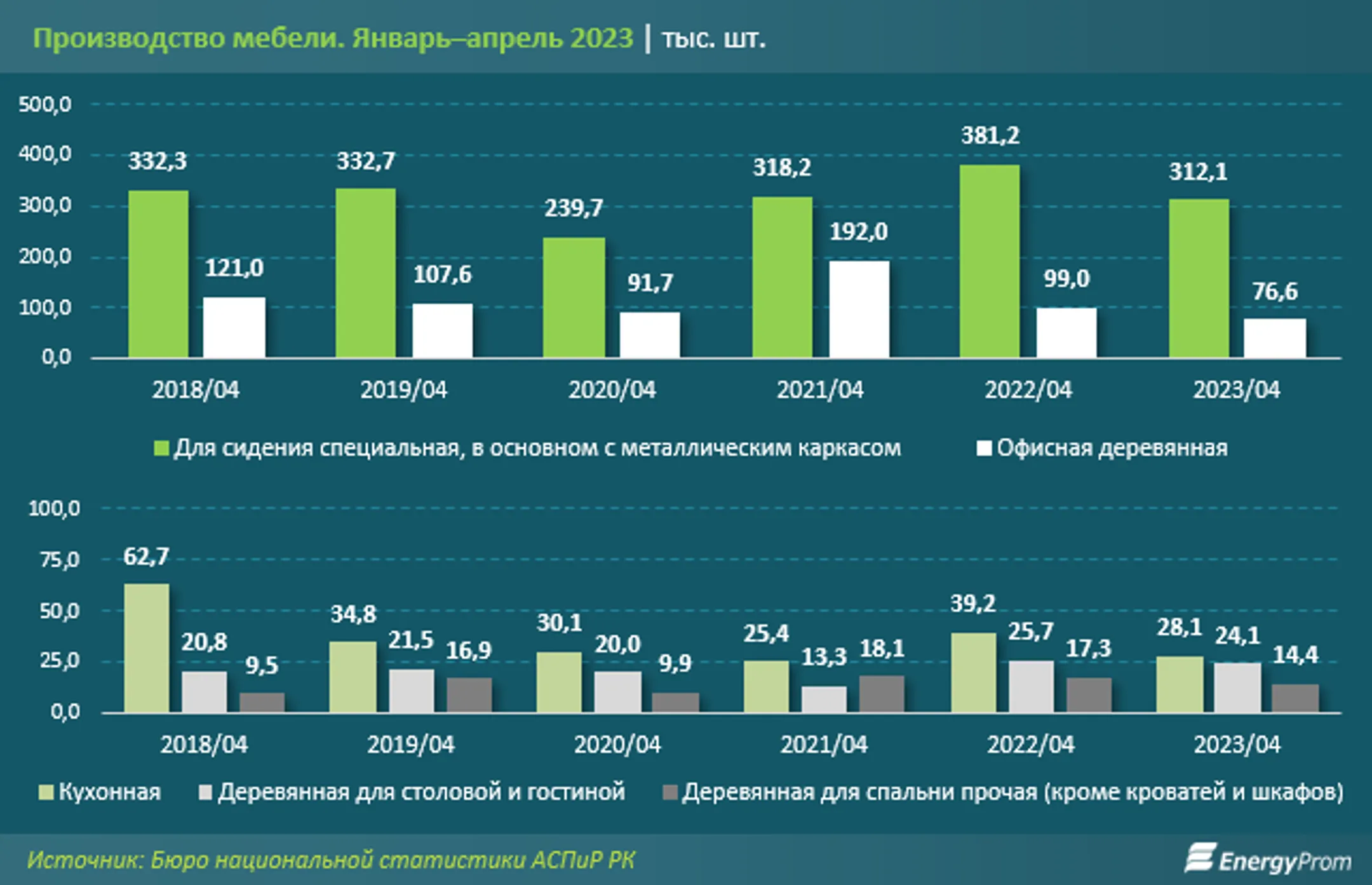 Изображение Kapital.kz
