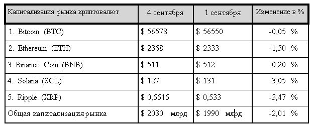 Эксперты ожидают «финального забега» на рынке криптовалют  3345856 - Kapital.kz 