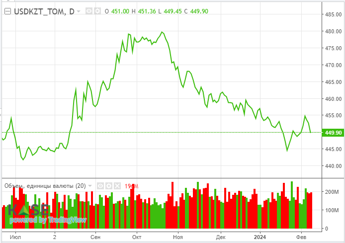 Цены на нефть выросли на фоне эскалации ближневосточного конфликта  2757946 - Kapital.kz 