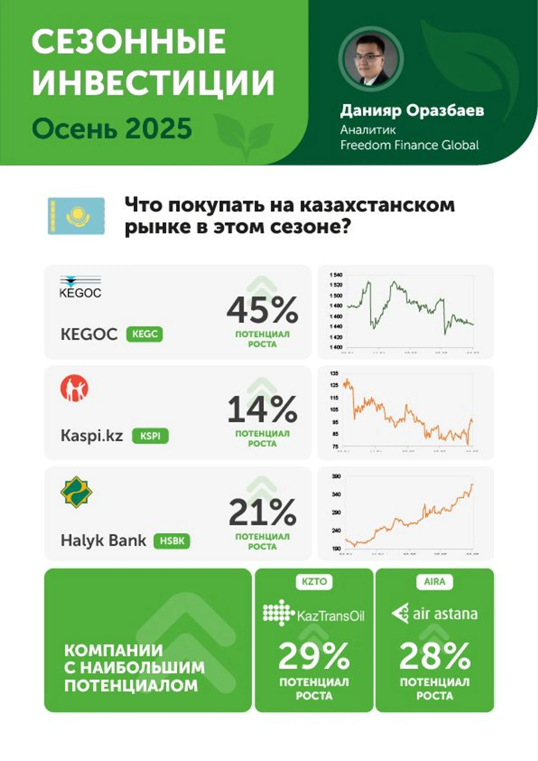 Изображение Kapital.kz