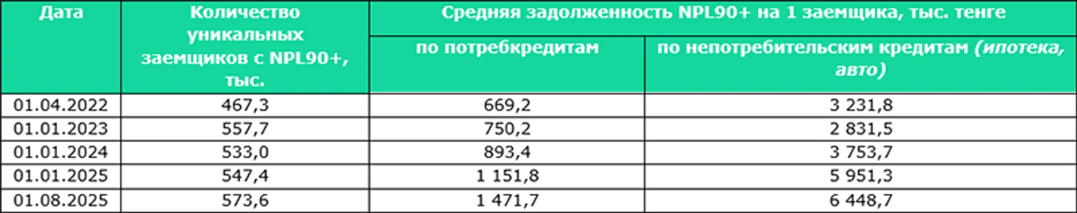 Изображение Kapital.kz
